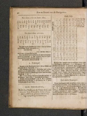 XIV. Voorstel.