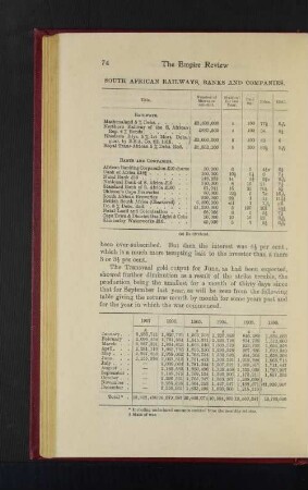 South African Railways, Banks and Companies