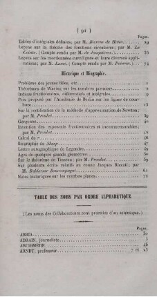 Table par noms par ordre alphabétique.