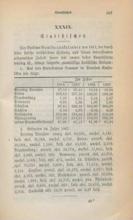 627 Statistisches
