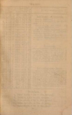 Rigascher Almanach : für das Jahr .... 3. 1860