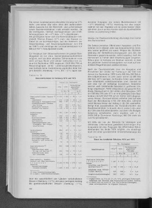 Tabelle 15: Steueraufkommen in Hamburg 1974 und 1975