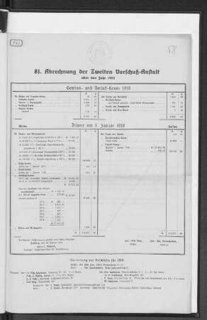 81. Abrechnung der Zweiten Vorschuß-Anstalt über das Jahr 1918