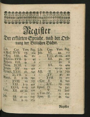 Register Der erklärten Sprüche, nach der Ordnung der Biblischen Bücher.