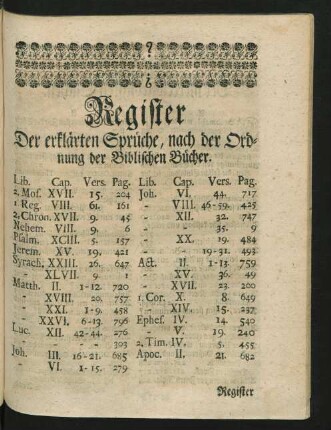 Register Der erklärten Sprüche, nach der Ordnung der Biblischen Bücher.