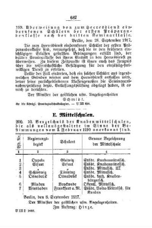 10. Verzeichnis der Knabenmittelschulen, die als vollausgestaltete im Sinne der Bestimmungen vom 3. Februar 1910 anerkannt sind : [E. Mittelschulen]