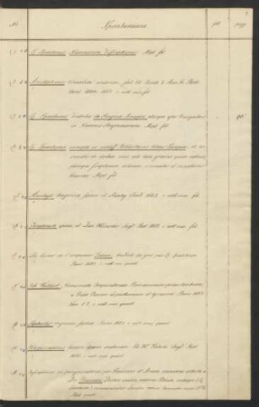 Mss. Spanh. 1-83