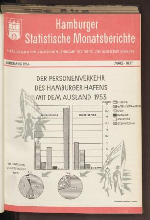 März-Heft