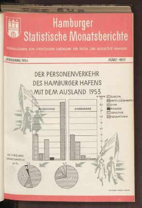 März-Heft