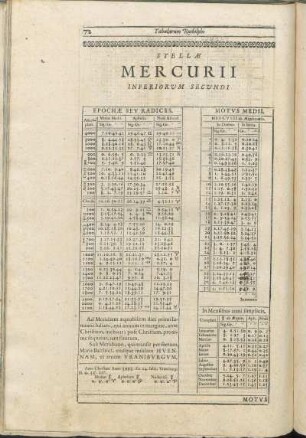 Stellæ Mercurii Inferiorum Secundi