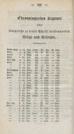 Chronologisches Register über sämmtliche in dieser Schrift vorkommenden Gesetze und Rescripte.