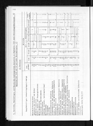 7. Betriebe, Beschäftigte und Umsatz der hamburgischen Industrie im September 1961 nach Betriebsgrößenklassen Betriebe mit 1-9 und 10 und mehr Beschäftigten