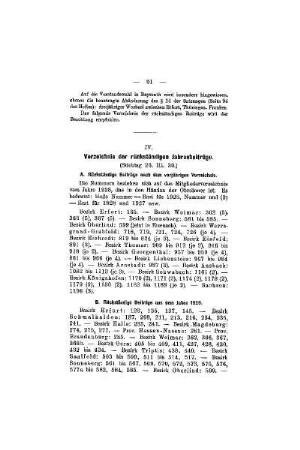 Verzeichnis der rückständigen Jahresbeiträge