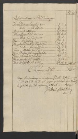 Lefveranteurernes Räkningar. ... Quedlinburg [den] ... Novem: 1792.