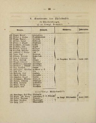 22-24, V. Studirende der Philosophie
