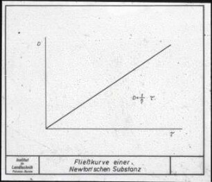 Fließkurve von Newton'schen Substanzen