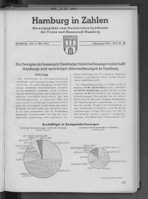 Beschäftigte in Zweigniederlassungen
