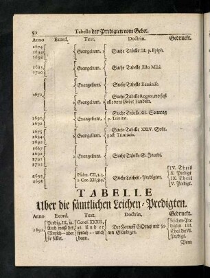 50-74, Tabelle über die sämtlichen Leichen-Predigten