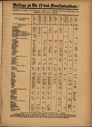 Zweite Ausgabe vom Sonntag, den 25. März 1894.