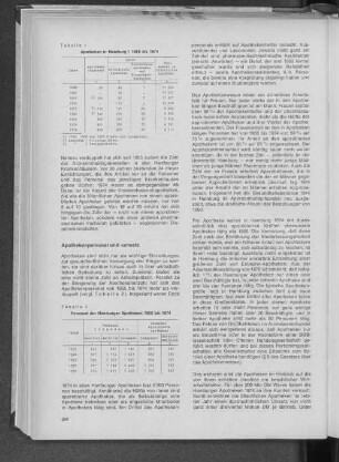 Tabelle 2: Personal der Hamburger Apotheken 1955 bis 1974