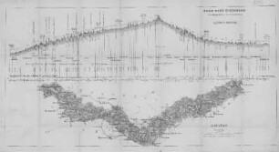 Rhein-Nahe-Eisenbahn von Bingerbrück bis Neunkirchen Längen-Profil Blatt II.