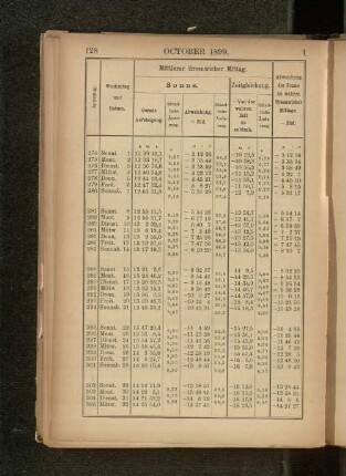 October 1899.