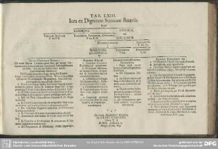 Tab. LXIII. Iura ex Dignitate Statuum fluentia