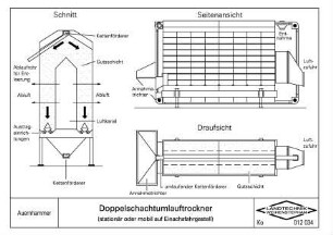 Doppelschachtumlauftrockner (stationär oder mobil auf Einachsfahrgestell)