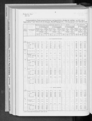 Tabelle 11c Durchschnittliche Bruttomonatsverdienste und gesetzliche Abzüge der erfaßten weiblichen Angestellten nach ausgewählten Wirtschaftsabteilungen, Beschäftigungsarten, Leistungsgruppen und Altersklassen