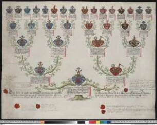Puttkamer, Hans Christian Freiherr von