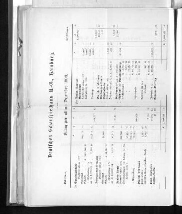 Bilanz per ultimo Dezember 1908.