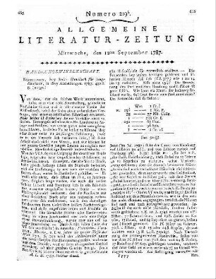 Almanach des Muses 1787. Paris: Delalain 1787