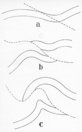 Überschiebung und Faltung, Schema (Hoffmann) : Geologie | Tektonik | Verwerfungen