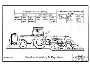 Elektronikzusatzausrüstung für Pflegeschlepper