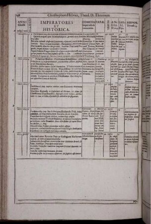 Anni Christi vulg. 1620-1629