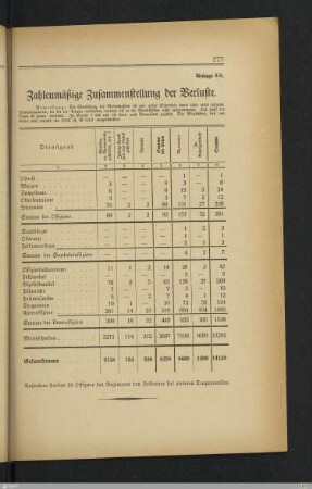 5b. Zahlenmäßige Zusammenstellung der Verluste