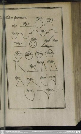 Tab. II. Geometri
