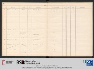 Inv.Nr. 850-869