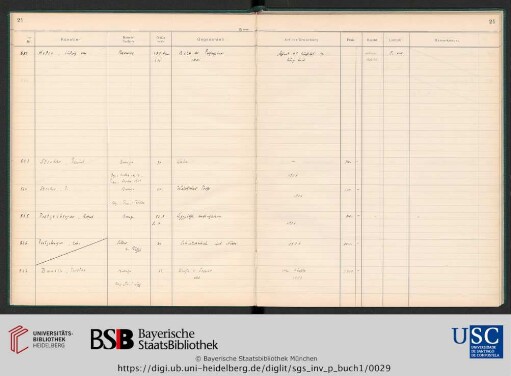 Inv.Nr. 850-869