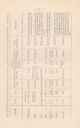 Table of discharges of the Mahanuddy River and its branches, ...