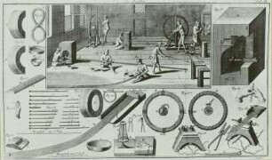 Nadelmanufaktur; Taf. II aus: Schauplatz der Künste und Handwerke; Bd. 1 Leipzig-Königsberg: 1775 : Nadelmanufaktur, Schauplatz der Künste, 1775