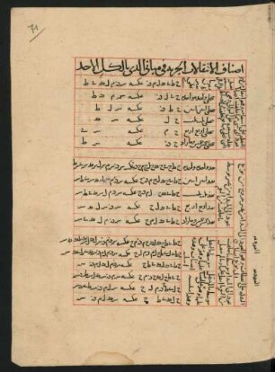 Tabelle: f. 71r-71v