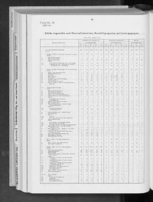 Tabelle 10 Erfaßte Angestellte nach Wirschaftsbereichen, Beschäftigungsarten und Leistungsgruppen