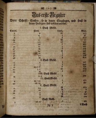 Das erste Register Derer Schrifft-Stellen [...]