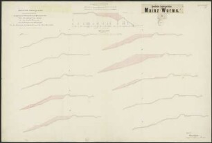 Hessische Ludwigsbahn Mainz-Worms