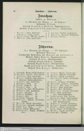 Zschorna