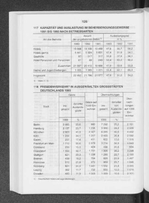 Fremdenverkehr in ausgewählten Grossstädten Deutschlands 1993
