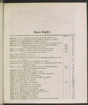Namen-Register