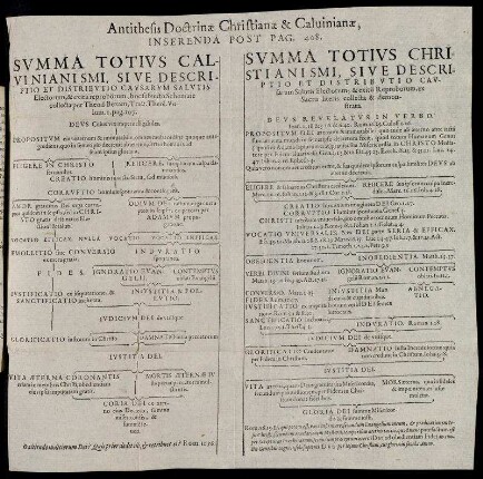 Antithesis Doctrinæ Christianæ & Caluinianæ [...]