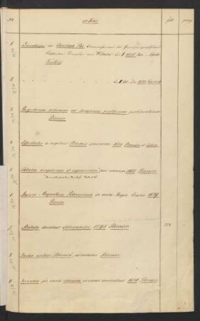 Katalog der Mss. slav. in folio (Ms. slav. fol. 1-53)